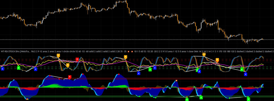 WaveTrend with Divergences & RSI(STOCH) Divergences - Free indicator by WeloTrades